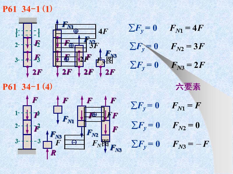 习题解答1(轴向拉压).ppt_第2页