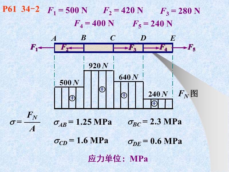 习题解答1(轴向拉压).ppt_第3页