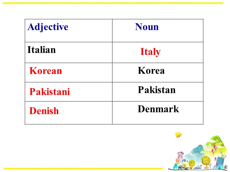 人教英语选修8第一单元Learningaboutlanguage.ppt_第3页