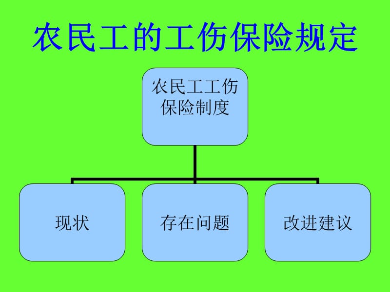 农民工的工伤保险.ppt_第1页