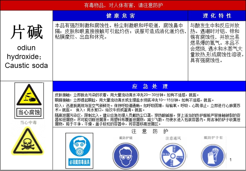 职业危害告知卡ppt课件_第1页