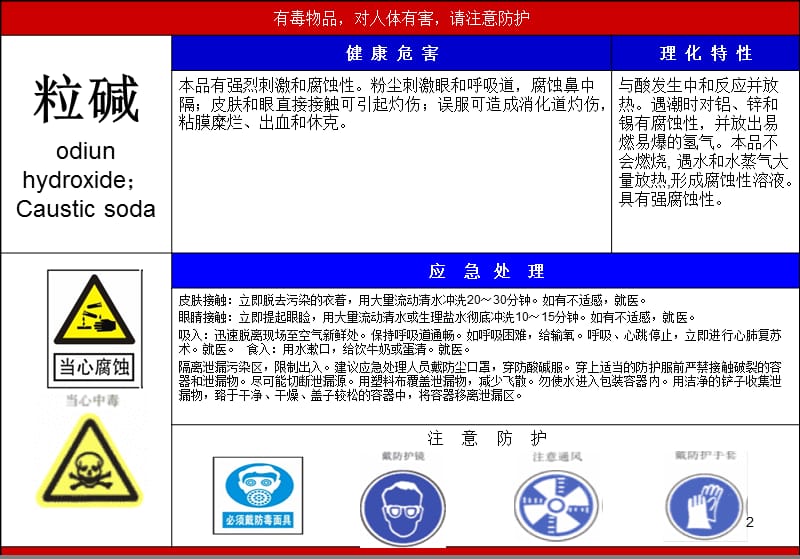 职业危害告知卡ppt课件_第2页