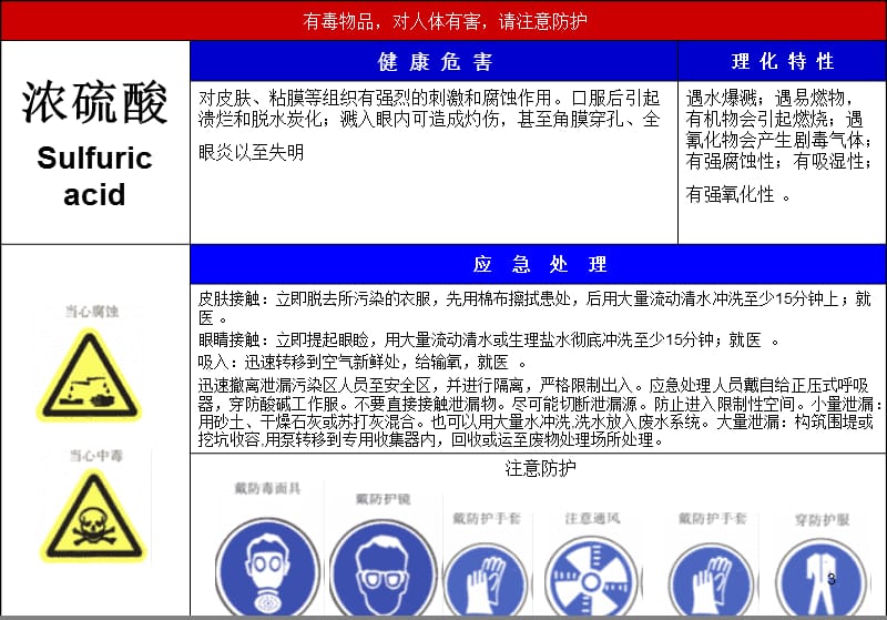 职业危害告知卡ppt课件_第3页