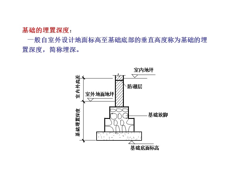 基础工程相关识图内容.ppt_第1页