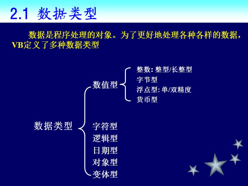 学习程序设计的基本方法：多练模仿.ppt_第3页