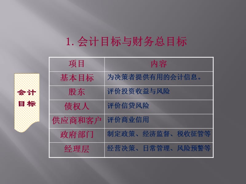 职业经理财务能力培训.ppt_第3页