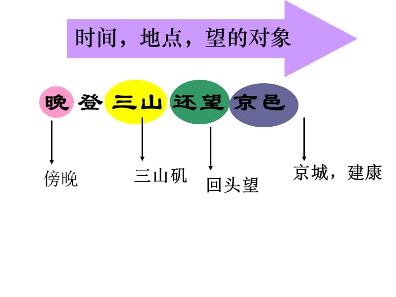 晚登三山還望京邑.ppt_第1頁