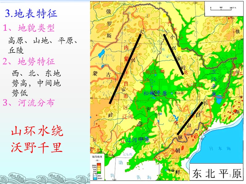 中国东北地区农业可持续发展ppt课件_第3页