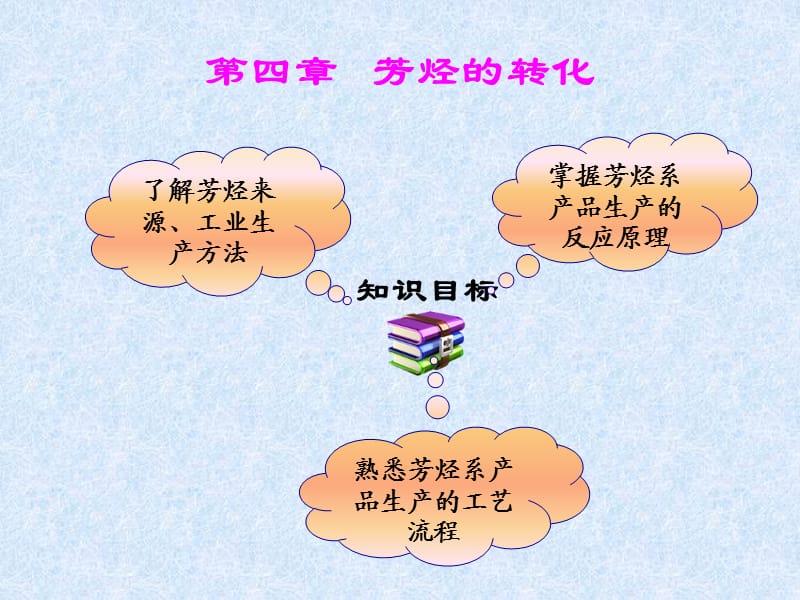 石油化工工艺第四章(第一节课件).ppt_第1页