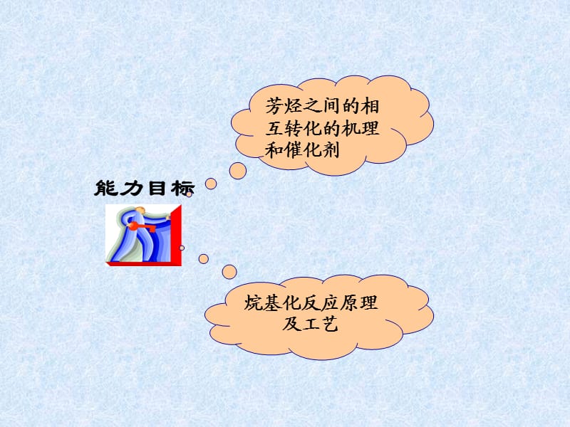 石油化工工艺第四章(第一节课件).ppt_第2页