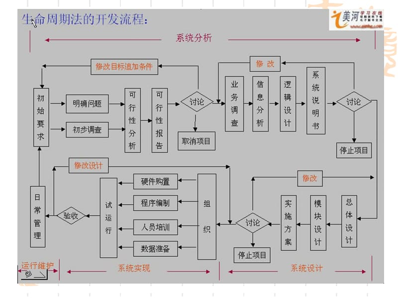 管理信息系统-第4章管理信息系统的分析.ppt_第1页