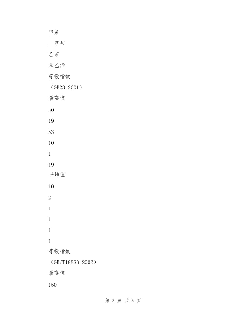 机动车驾驶舱内部有害气体安全评价.doc_第3页