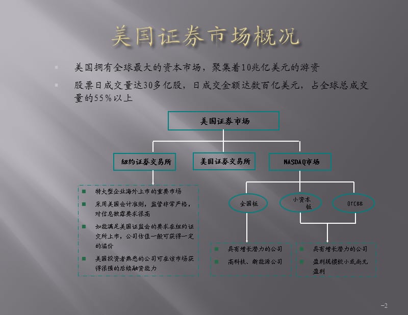 中国企业如何在美国NASDAQ上市概述ppt课件_第2页