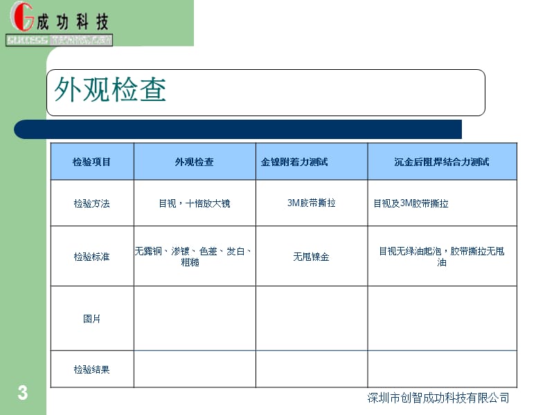 成功科技化金药水配合无氰金盐测试项目.ppt_第3页