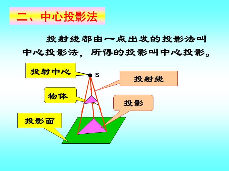 点和直线-画法几何基础.ppt_第3页