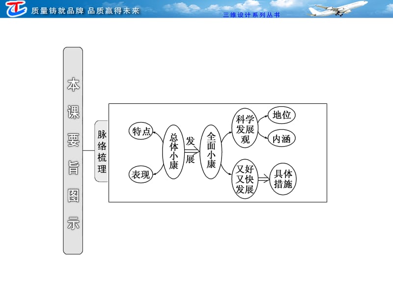 科学发展观和小康社会的经济建设.ppt_第3页