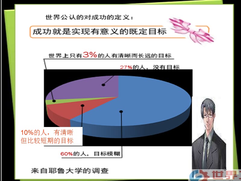 高绩效人士的五项管理之目标篇ppt课件_第3页