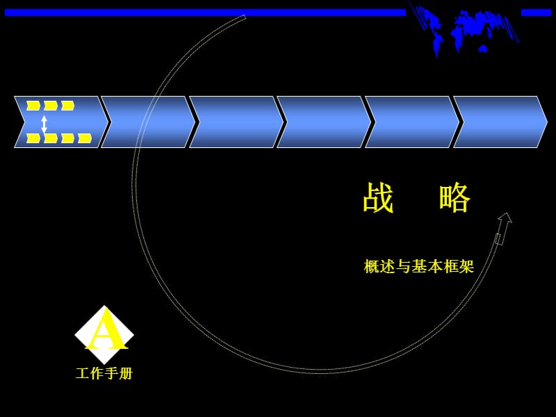 战略概述与基本框架ppt课件_第1页