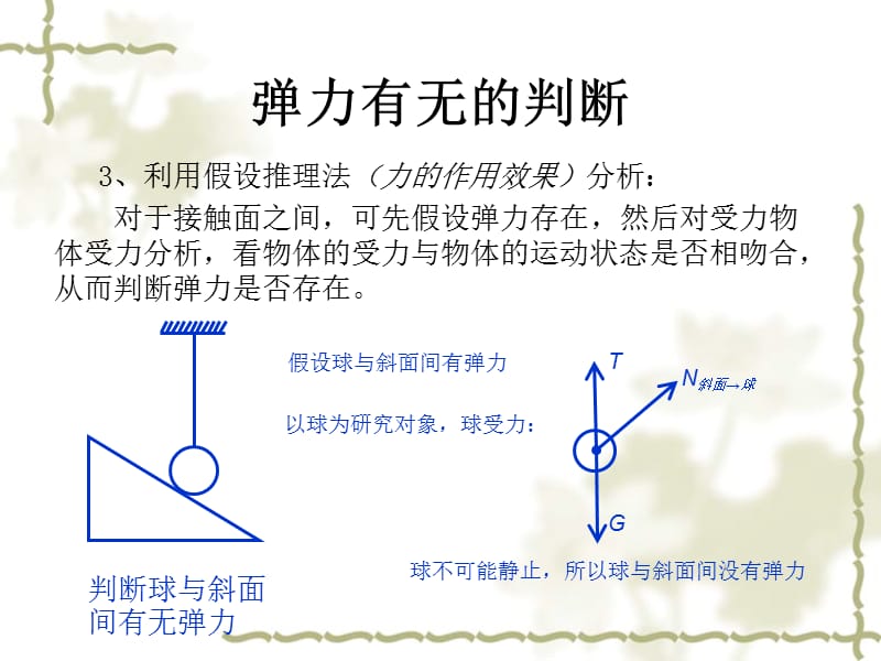 弹力有无及其方向.ppt_第3页