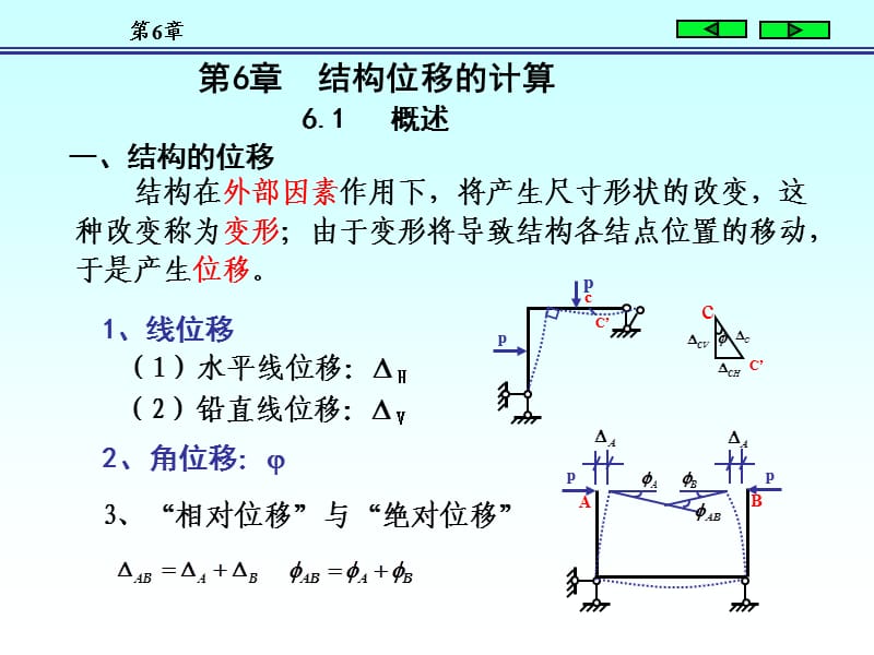 結(jié)構(gòu)力學(xué)(朱慈勉版)上.ppt_第1頁