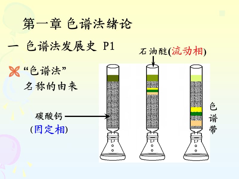 色谱法概述及气相色谱.ppt_第1页