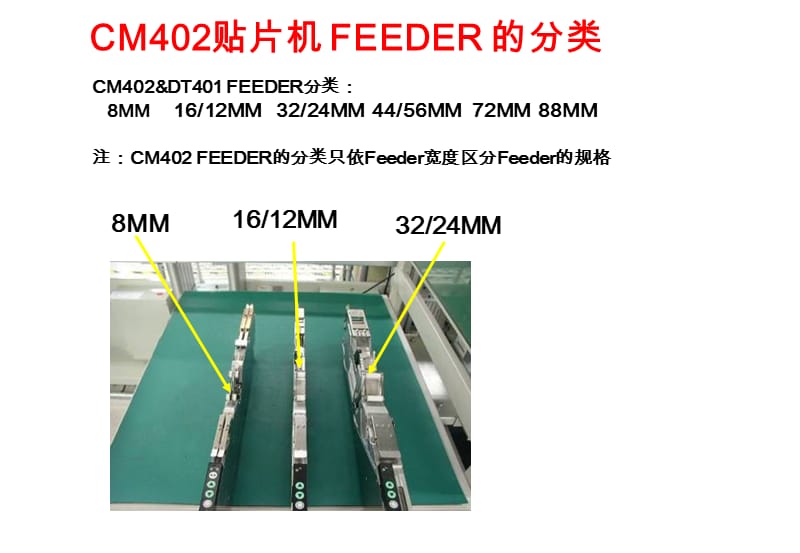 Feeder认识及上料步骤.ppt_第2页