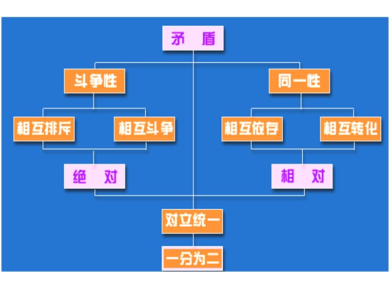 矛盾的普遍性与特殊性课件玄真子.ppt_第1页