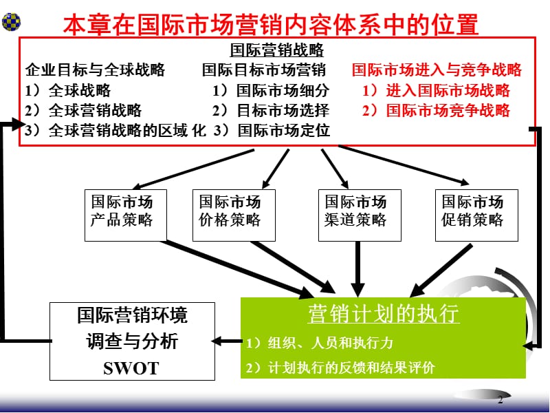 国际市场营销ppt课件_第2页