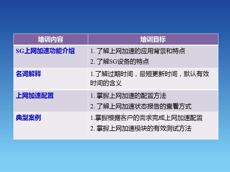 深信服AC入门必学.ppt_第2页