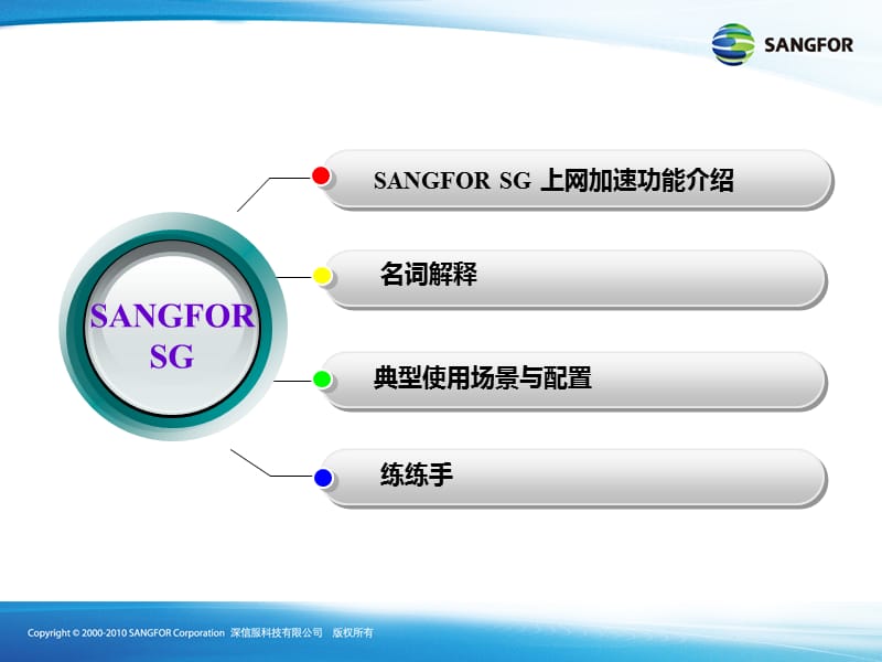 深信服AC入门必学.ppt_第3页