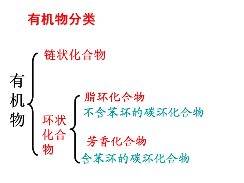 有機(jī)物分類(lèi)、芳香烴-苯的結(jié)構(gòu)和性質(zhì).ppt_第1頁(yè)