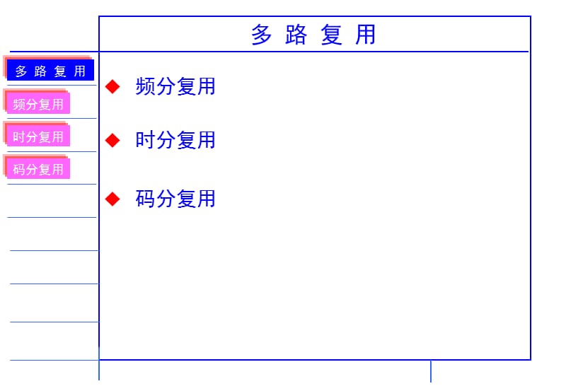 教學部-通信原理-第七章.ppt_第1頁