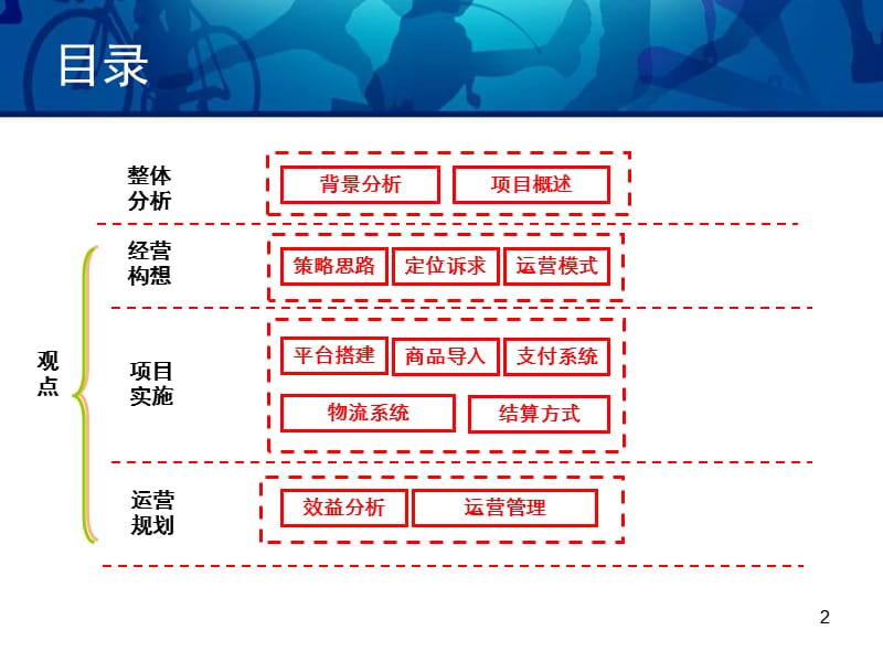 珠宝玉石网上商城策划方案.ppt_第2页