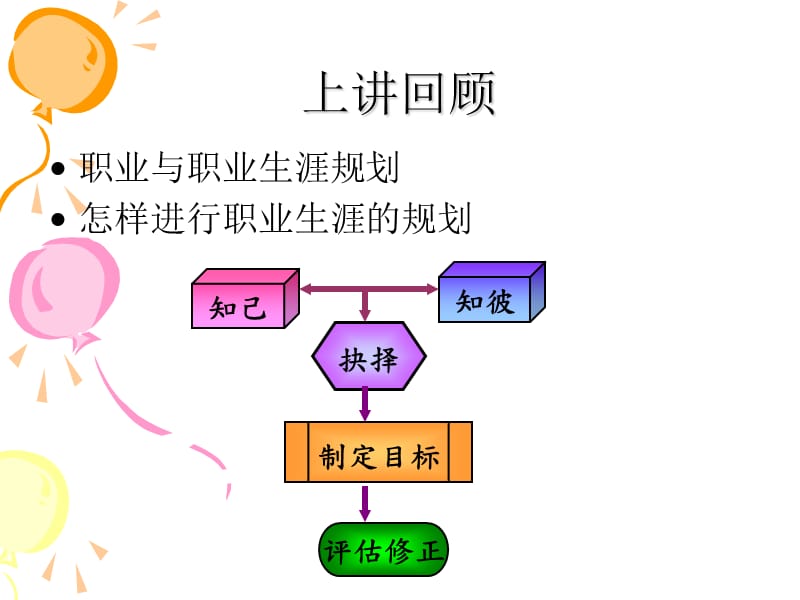 职业选择的原则与策略.ppt_第2页