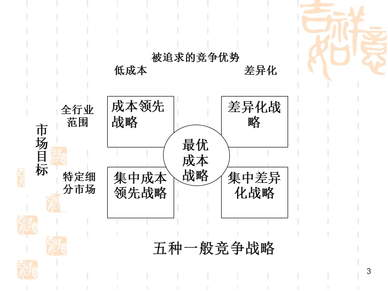 战略管理第五ppt课件_第3页