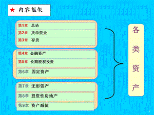 中級財務(wù)會計貨幣資金ppt課件