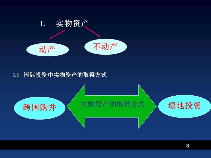 国际投资学第6章实物资产与无形资产ppt课件_第3页