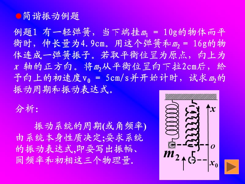 简谐振动(黄颂翔).ppt_第2页