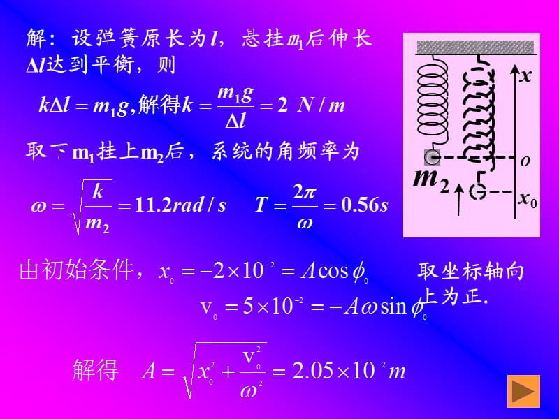 简谐振动(黄颂翔).ppt_第3页