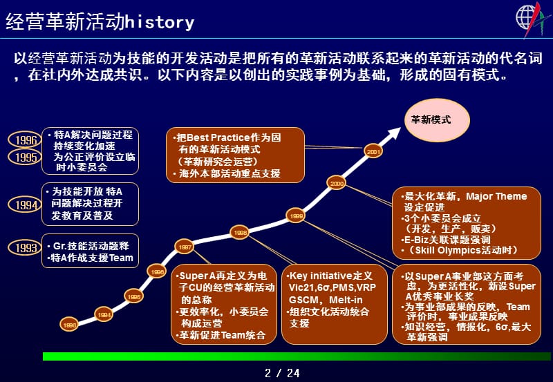 制定有挑战性的目标ppt课件_第3页