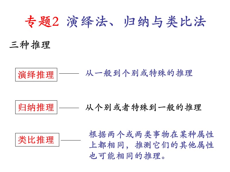 演繹法歸納與類比法.ppt_第1頁