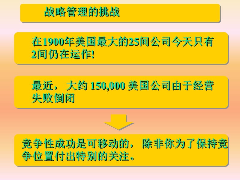 在竞争中取胜ppt课件_第3页