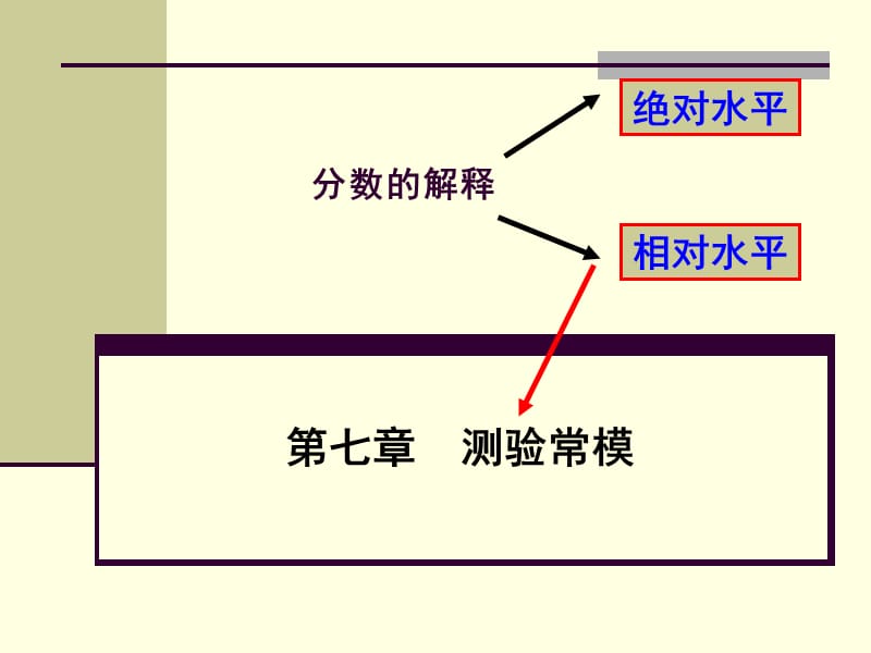 戴海崎《心理測量學》-7測驗常模.ppt_第1頁