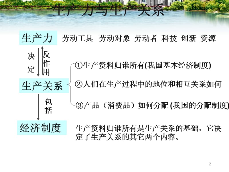 高一政治必修一我国的基本经济制度ppt课件_第2页