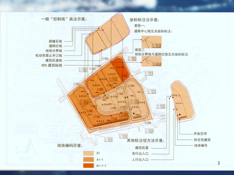 控制性详细规划的控制体系ppt课件_第3页