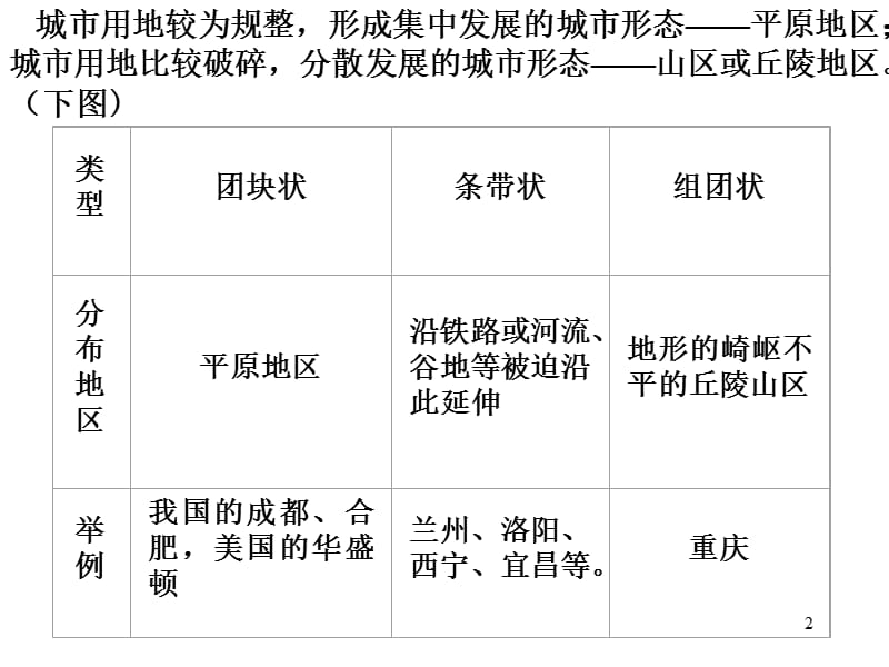 城市土地利用和功能分区ppt课件_第2页