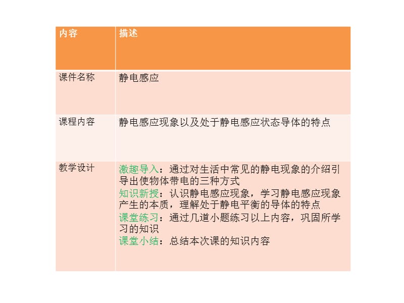 高中物理靜電場靜電感應.ppt_第1頁