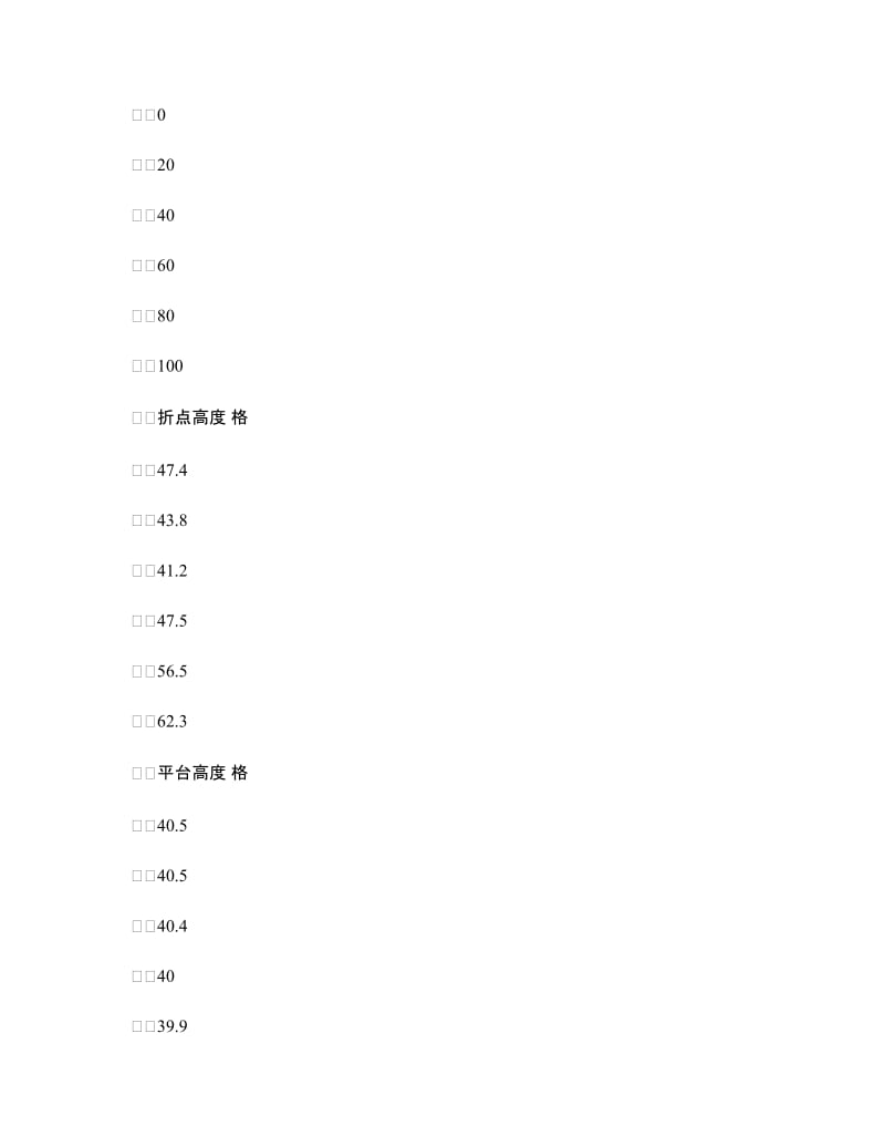 深圳大学物理化学实验报告--二组分固棗液相图的测绘--张子科刘开鑫.doc_第3页