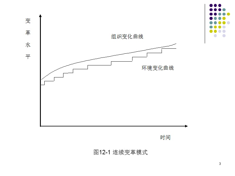 管理战略变革ppt课件_第3页