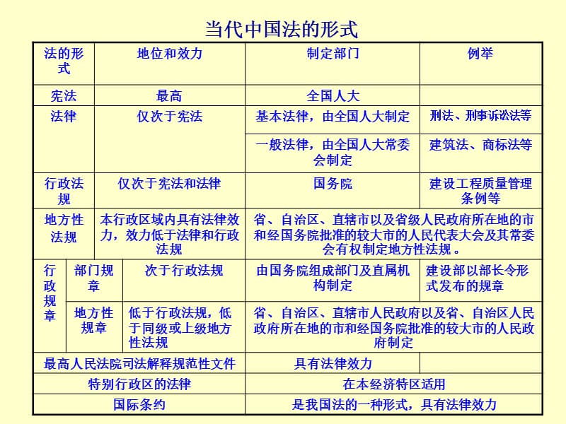 我国法律效力层次图示图片